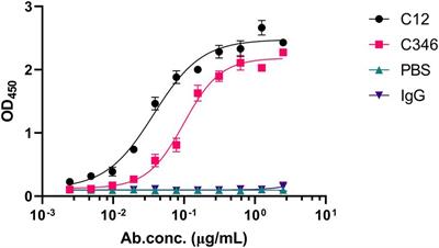 The prophylactic effects of monoclonal antibodies targeting the cell wall Pmt4 protein epitopes of Candida albicans in a murine model of invasive candidiasis